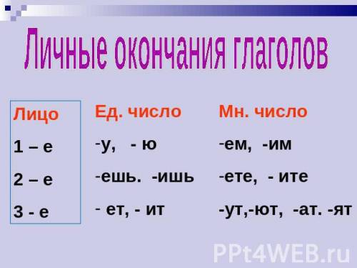 Какое спряжение у окончание ет,ит,ёт,ишь