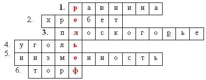 Сделайте кроссворд по 8 класс на тему рельеф как минимум 30 вопросов