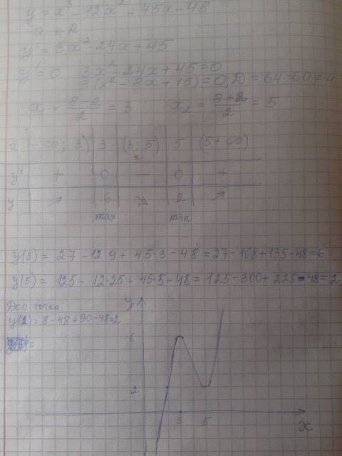 Исследовать свойства функции и построить ее график y=x^ 3 - 12 x ^2 + 45 x - 48