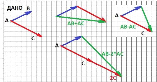 Даны два произвольных вектора ab и ac.постройте векторы: а)ав+ас; б)ав-ас; в)ав-2ас !