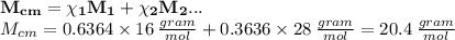 \bold{M_{cm}=\chi_{1}M_{1}+\chi_{2}M_{2}...}\\M_{cm}=0.6364\times 16\:\frac{gram}{mol}+0.3636\times 28\:\frac{gram}{mol}=20.4\:\frac{gram}{mol}