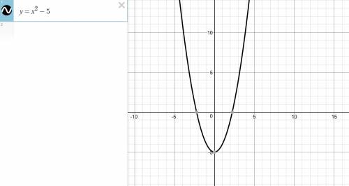 График функции y = x (в квадрате) -5