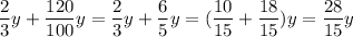 \displaystyle \frac{2}{3}y+\frac{120}{100}y =\frac{2}{3}y+\frac{6}{5}y =(\frac{10}{15}+ \frac{18}{15})y =\frac{28}{15}y