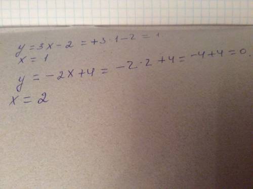56 ! найдите значение линейной функции при заданном значении аргумента: а) y=3x-2 при х=1 б) у= -2х+
