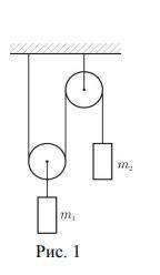 Сижу система, состоящая из подвижного и неподвижного блоков и двух грузов, показанная на рис.1. нахо