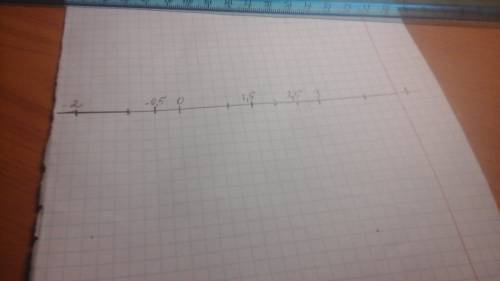Начертите в тетради координатную прямую с еденичным отрезков длиной 2 см . отметьте на этой координа