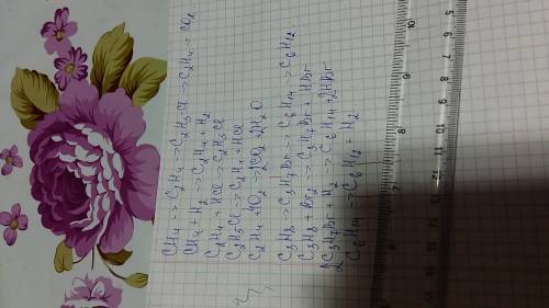 Осуществить превращения 1) ch4 - c2h4 - c2h5cl - c2h4 - co2 2) c3h8 - c3h7br - c6h14 - c6h12