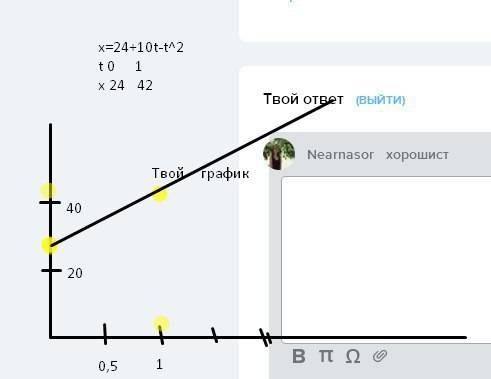 Координата тела изменяется по закону x=24+10t-t2. построить график зависимости от времени для данног