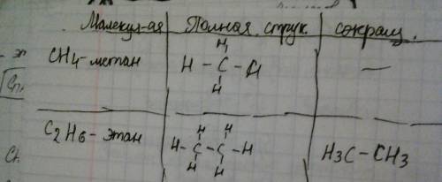 Мне нужно написать развёрнутую и полуразвёрнутую структурную формулу метана, этана, бутана и 2-метил