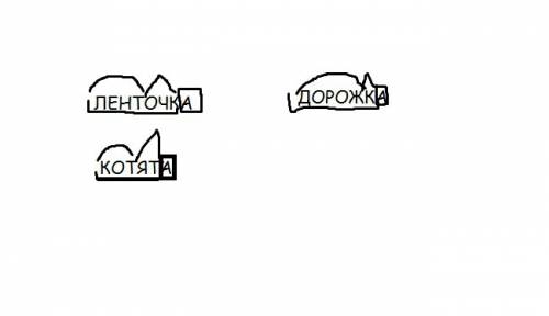 Как найти корень в словах ленточка, котята, дорожка