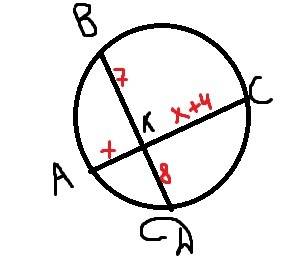 Хорды ac и bd окружности пересекаются в точке k. отрезок ck на 10 см больше ak, bk=7 см, bd=15 см. н