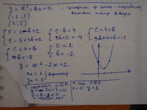 График функции у=х^2+bx+c проходит через точки (-1; 5) (3; 5) 1) найдите коэффициент b 2) постройте