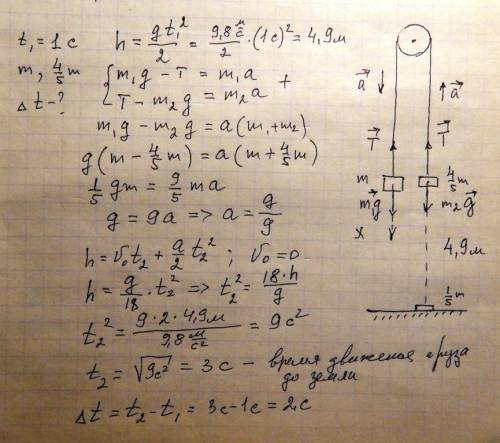 На длинной нити, перекинутой через блок, подвешены на одном уровне одинаковые грузы. от одного из гр