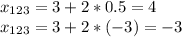 x_{123} = 3+2*0.5 = 4 \\x_{123} = 3+2*(-3) = -3\\