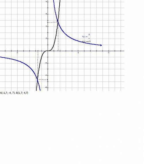 Решить графически уравнение 8/x=х^3