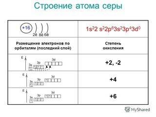 Сравнить строение атома серы и иона серы