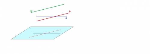 Прямые a и b параллельны плоскости альфа. следует ли отсюда, что прямые a и b параллельны?