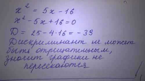 Не выполняя построения, определите, пересекаются ли парабола у = х2 и прямая у = 5х -16. если точки