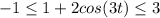 -1 \leq 1+2cos(3t) \leq 3