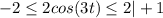 -2 \leq 2cos(3t) \leq 2|+1