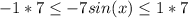 -1*7 \leq -7sin(x) \leq 1*7