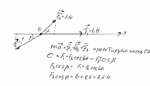 Тело находится в равновесии под действием трех сил 1 сила 6 ньютонов действует на восток другая 3 нь