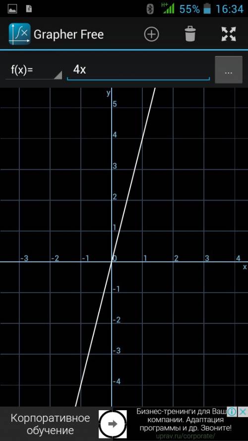 Постройте график линейной функции y=4x