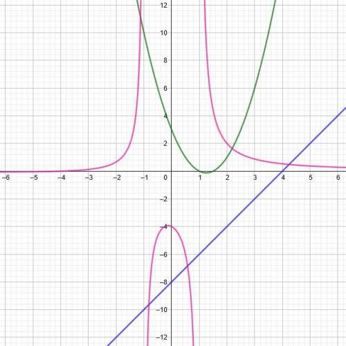 Функция задана формулой f(x)=2x^2-5x+3 a)найдите f(-1) б)определите, при каких значениях x выполняет