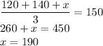 \dfrac{120+140+x}{3}=150\\260+x=450\\x=190