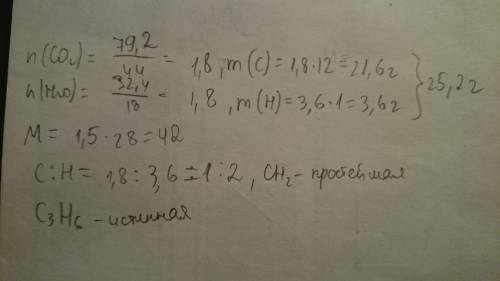 При сжигании 25,2г углеводорода образовалось 79,2 углекислого газа и 32,4г воды.относительная плотно