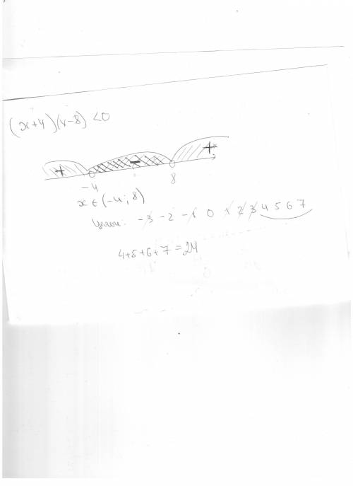 Найдите сумму всех целых решений неравенства; (x+4)(x-8)< 0