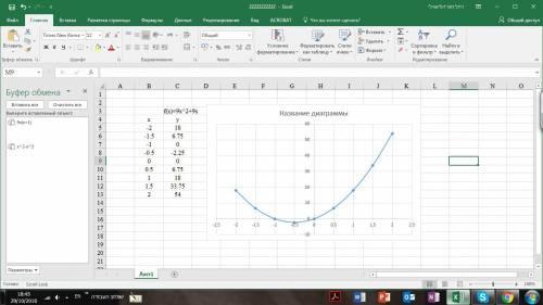 Y=9x^2(1-x) исследовать функцию и построить график