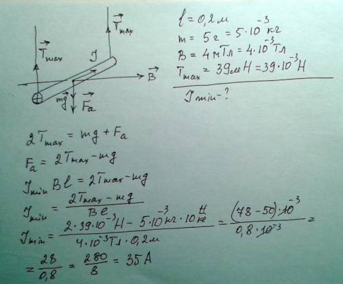 Прямой проводник длиной l = 0,2м и массой m = 5г подвешен горизонтально на двух легких нитях в однор