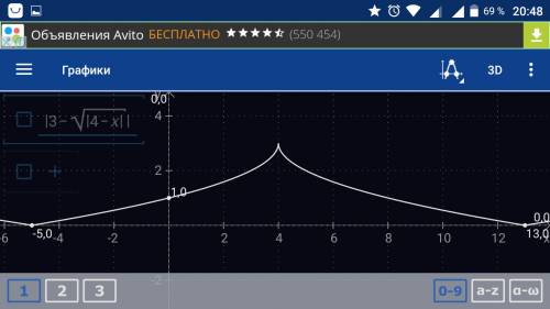 Построить график функции |3- √|4-x||