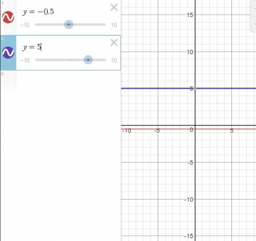 Водной и той же системе координат постройте графики функций а)у= -0,5 б)у=5