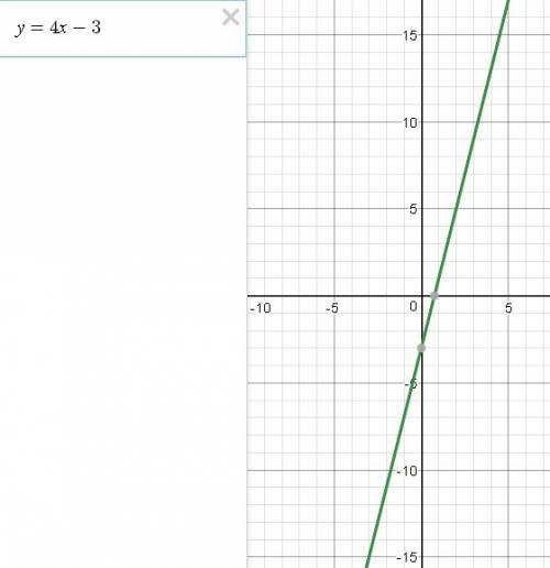 Postroyte grafik funksii . zadannoy formuloy : y=4x-3