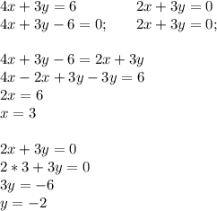4x+3y=6 \qquad \qquad 2x+3y=0\\4x+3y-6=0; \; \; \; \quad 2x+3y=0;\\\\4x+3y-6=2x+3y\\4x-2x+3y-3y=6\\2x=6\\x=3\\\\2x+3y=0\\2*3+3y=0\\3y=-6\\y=-2\\