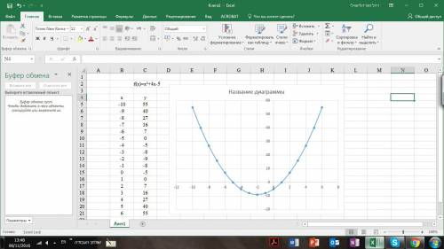 Постройте график функции y=x2+4x-5 определите : значения x при которых функция возрастает , убывает