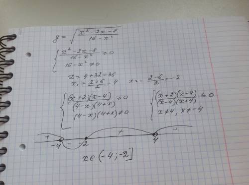 Найдите область определения выражения: выражение под корнем x^2-2x-8/16-x^2 с решением если можно фо