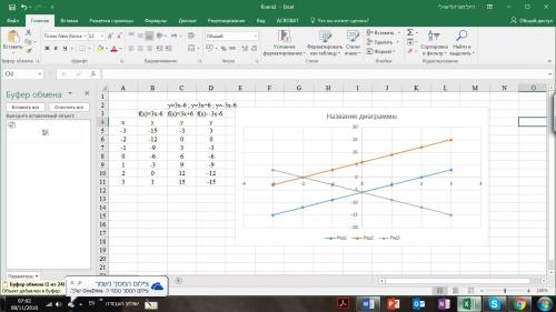 Постройте в одной системе координат графики функций у=3х-6 ; у=3х+6 ; у=-3х-6 ответьте на вопосы : 1