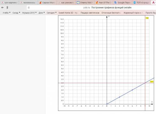 Постройте график функции прямой пропорциональности y=1/3•x