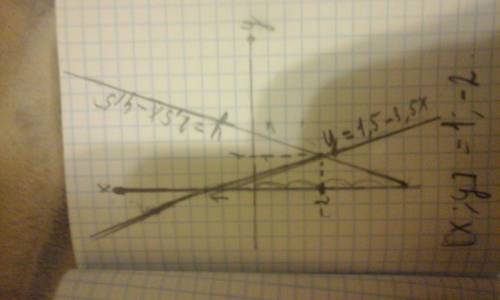 Решите графически систему уравнений: 5х-2у=9 7х+2у=3