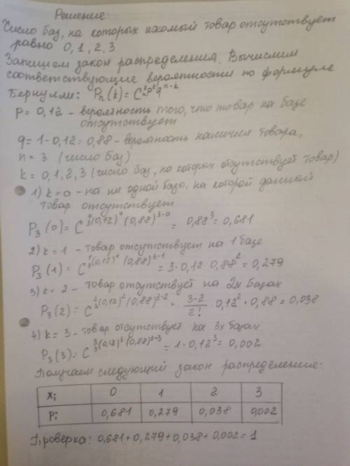 Вгороде имеются n=3 оптовых баз. вероятность того что требуемого сорта товар отсутствует на этих баз