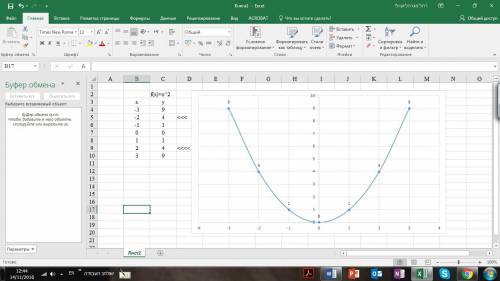 •4. постройте график функции у = х2. с графика функции определите, при каких значениях х значение y