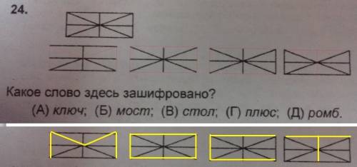 Какое слово тут зашифровано (а) ключ; (б) мост; (стол;