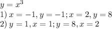 y=x^3\\&#10;1) \: x = -1, y = -1; x = 2, y = 8\\&#10;2) \: y=1, x=1; y=8, x=2