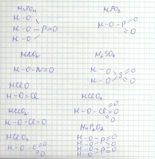 Напиши структурные формулы соединений: h3po4, hpo3, hno3, hs2o4, hclo, hclo2, hclo4, h4p2o7.