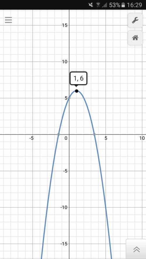X^{2} +2х+5=0 решите квадратное уравнение и постройте график