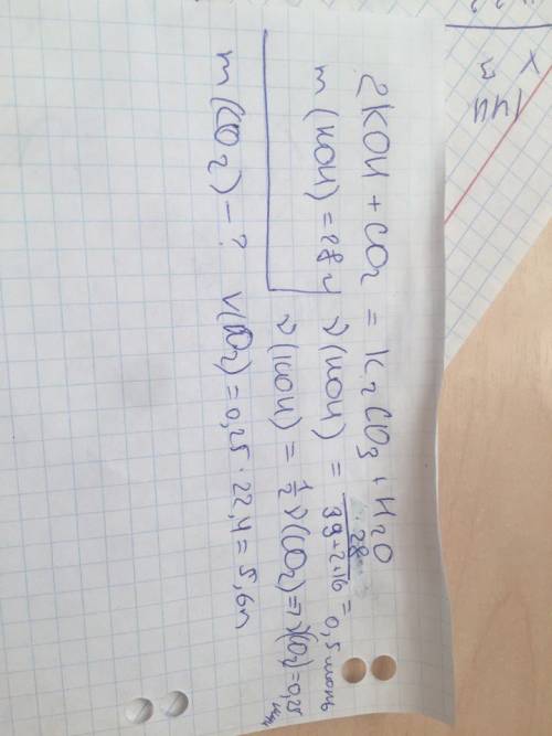 Какой объем углекислого газа co2 затратится на реакцию с 28 г кидроксида калия koh? 2koh+co2=co2