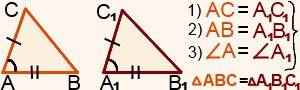 Чем 1 признак равенства треугольник отличается от 2 признака